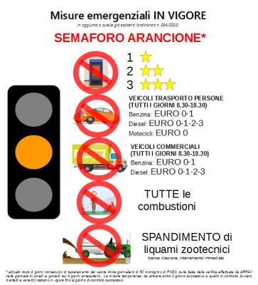 Infografica semaforo arancione