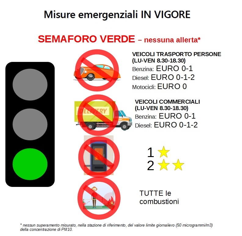 Rientro al livello 0 per il PM10